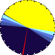 Sunlight Pie Graph