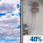 Thursday: Mostly Cloudy then Chance Light Rain
