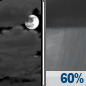 Friday Night: Mostly Cloudy then Rain Showers Likely