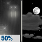 Thursday Night: Chance Light Rain then Partly Cloudy