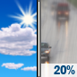 Friday: Mostly Sunny then Slight Chance Light Rain