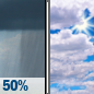 Thursday: Chance Rain Showers then Partly Sunny