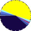 Sunlight Pie Graph