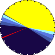 Sunlight Pie Graph