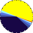 Sunlight Pie Graph