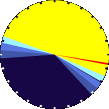 Sunlight Pie Graph