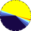 Sunlight Pie Graph