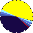 Sunlight Pie Graph