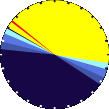 Sunlight Pie Graph