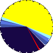 Sunlight Pie Graph