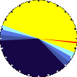Sunlight Pie Graph