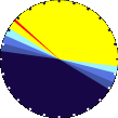 Sunlight Pie Graph