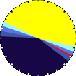 Sunlight Pie Graph