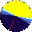 Sunlight Pie Graph