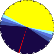 Sunlight Pie Graph