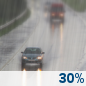 Sunday: A chance of rain after 8am. Mostly cloudy, with a high near 66. Southeast wind 6 to 9 mph. Chance of precipitation is 30%. Sunday: Chance Light Rain