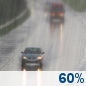 Tuesday: Rain likely. Mostly cloudy, with a high near 64. Tuesday: Light Rain Likely