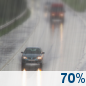 Thursday: Rain likely. Mostly cloudy, with a high near 69. Southwest wind 8 to 12 mph, with gusts as high as 18 mph. Chance of precipitation is 70%. New rainfall amounts between a quarter and half of an inch possible. Thursday: Light Rain Likely