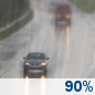 Friday: Rain. Mostly cloudy, with a high near 57. North wind 7 to 21 mph, with gusts as high as 36 mph. Chance of precipitation is 90%. New rainfall amounts between a tenth and quarter of an inch possible. Friday: Rain