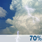 Wednesday: Rain likely before 7am, then rain likely and a slight chance of thunderstorms. Mostly cloudy, with a high near 64. Wednesday: Light Rain Likely