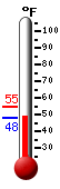 Currently: 48.8, Max: 54.5, Min: 48.7
