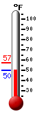 Currently: 50.8, Max: 57.1, Min: 50.8
