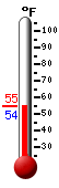 Currently: 54.8, Max: 63.2, Min: 49.4