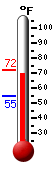 Currently: 69.6, Max: 72.2, Min: 54.6