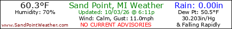 Weather Conditions out on Sand Point, Michigan