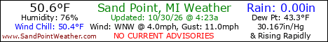 Weather Conditions out on Sand Point, Michigan