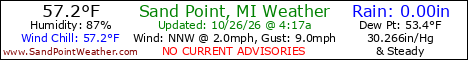 Weather Conditions out on Sand Point, Michigan