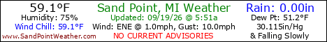 Weather Conditions out on Sand Point, Michigan