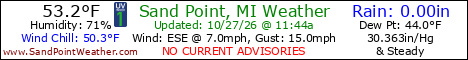 Current Weather Conditions out on Sand Point, Michigan