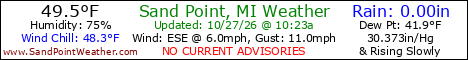 Weather Conditions out on Sand Point, Michigan