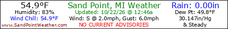 Weather Conditions out on Sand Point, Michigan