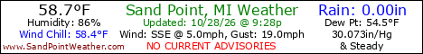 Current Weather Conditions in Sand Point, Michigan