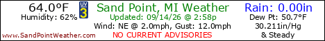 Weather Conditions out on Sand Point, Michigan