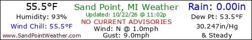Current Weather Conditions out on Sand Point, Michigan