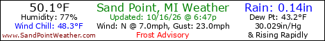 Weather Conditions out on Sand Point, Michigan
