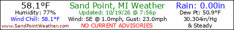 Weather Conditions out on Sand Point, Michigan