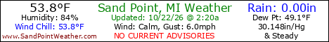 Weather Conditions out on Sand Point, Michigan