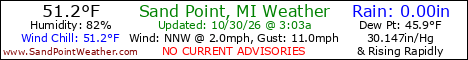 Weather Conditions out on Sand Point, Michigan