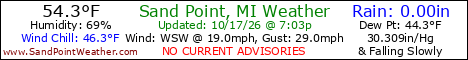Weather Conditions out on Sand Point, Michigan
