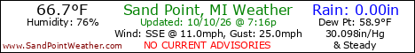Weather Conditions out on Sand Point, Michigan