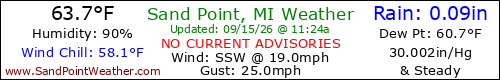 Current Weather Conditions out on Sand Point, Michigan