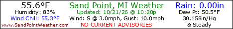 Weather Conditions out on Sand Point, Michigan