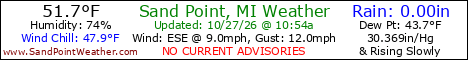 Current Weather Conditions out on Sand Point, Michigan