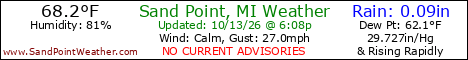 Weather Conditions out on Sand Point, Michigan