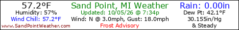 Weather Conditions out on Sand Point, Michigan