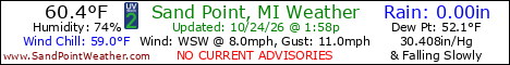 Current Weather Conditions out on Sand Point, Michigan